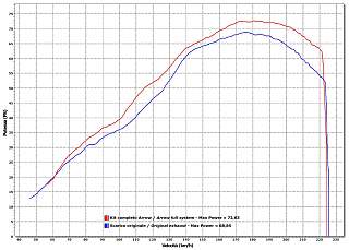 Clicca sull'immagine per ingrandirla

Nome:   Grafico Prestazionale ER-6N 2012-2013 (1.400 x 1.000).jpg
Visite: 306
Dimensione:   244.7 KB
ID: 20724